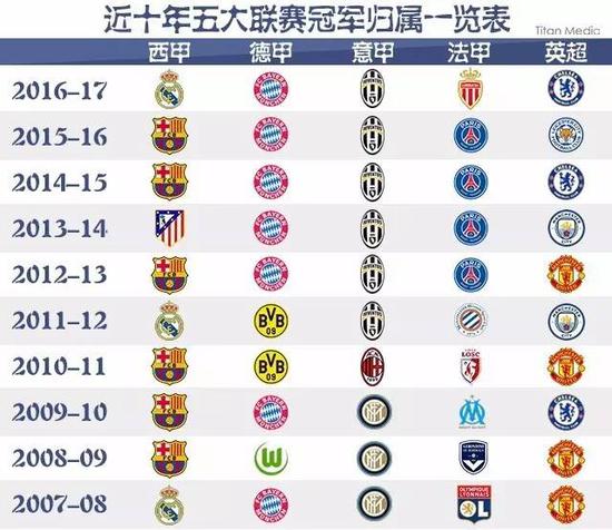 现代比赛的